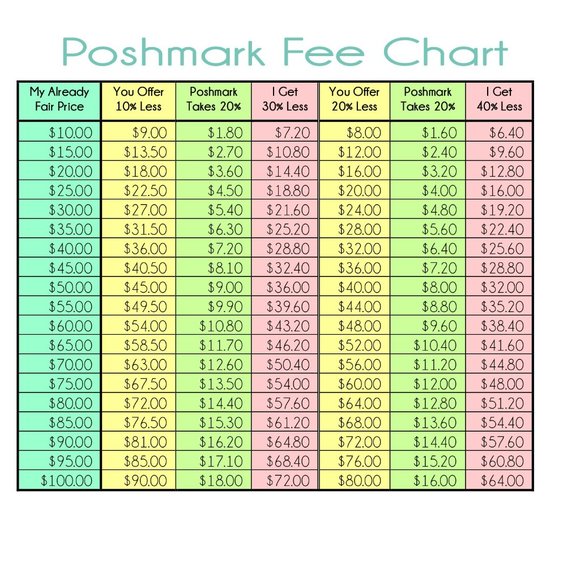 💎Fabletics color block legging w/pocket💎 - Picture 8 of 8